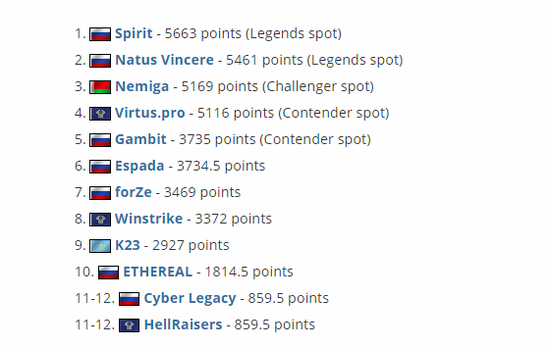 AL战队发布英雄联盟S15出征海报引发热议