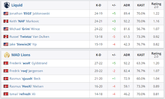 英雄联盟手游新皮肤暗星尊烬全方位解析