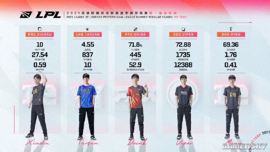 绝地求生星际乱斗全攻略